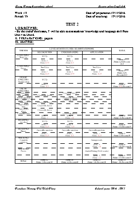 Đề kiểm tra một tiết số 2 Tiếng anh lớp 6 - Năm học 2016-2017 - Trường THCS Liêng Trang
